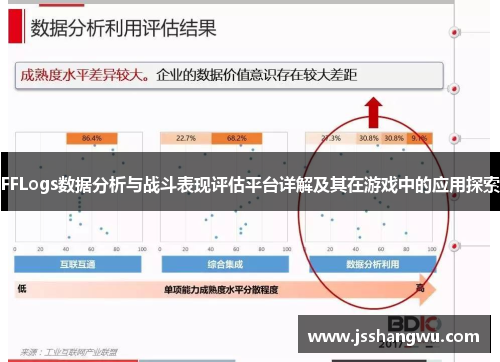 FFLogs数据分析与战斗表现评估平台详解及其在游戏中的应用探索